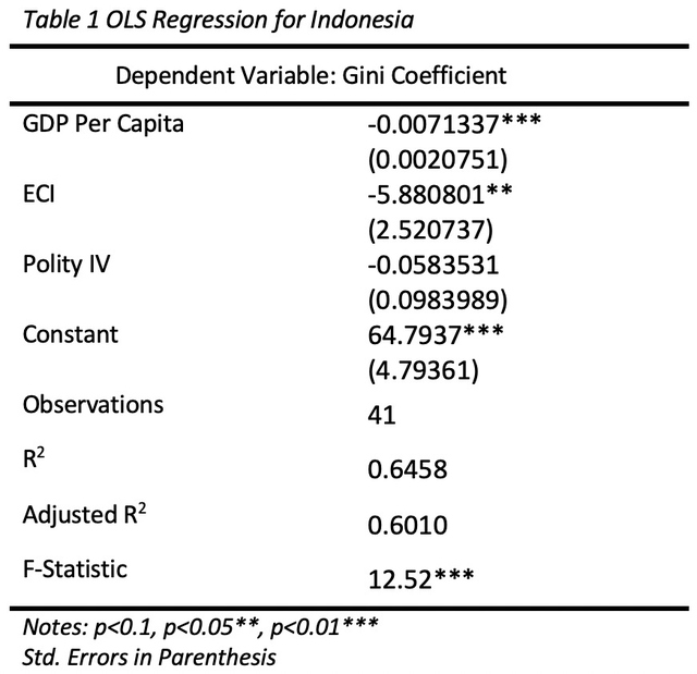 Table 1